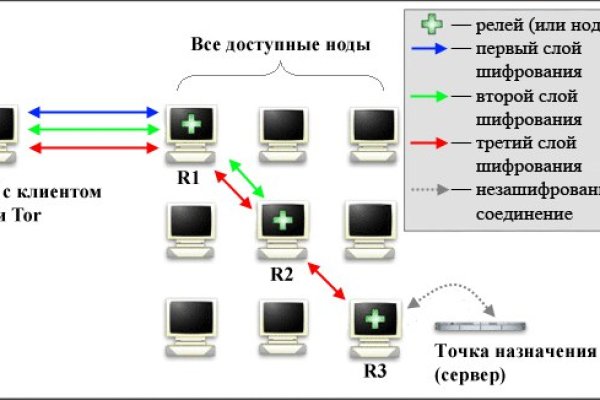 Кракен даркнет рабочая