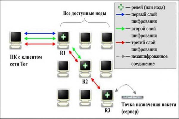 Украли аккаунт кракен