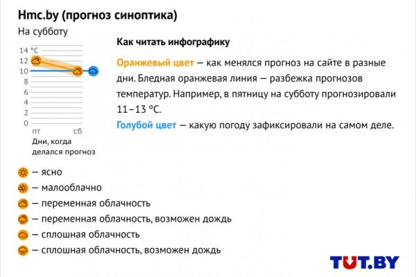 Кракен сайт в тор браузере