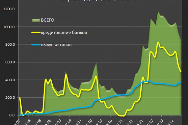 Кракен официальный сайт онион